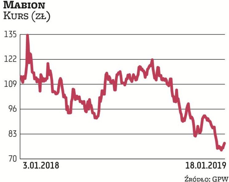 Mabion jest coraz bliżej komercjalizacji najważniejszego projektu – Mabion CD20 (lek onkologiczny bi
