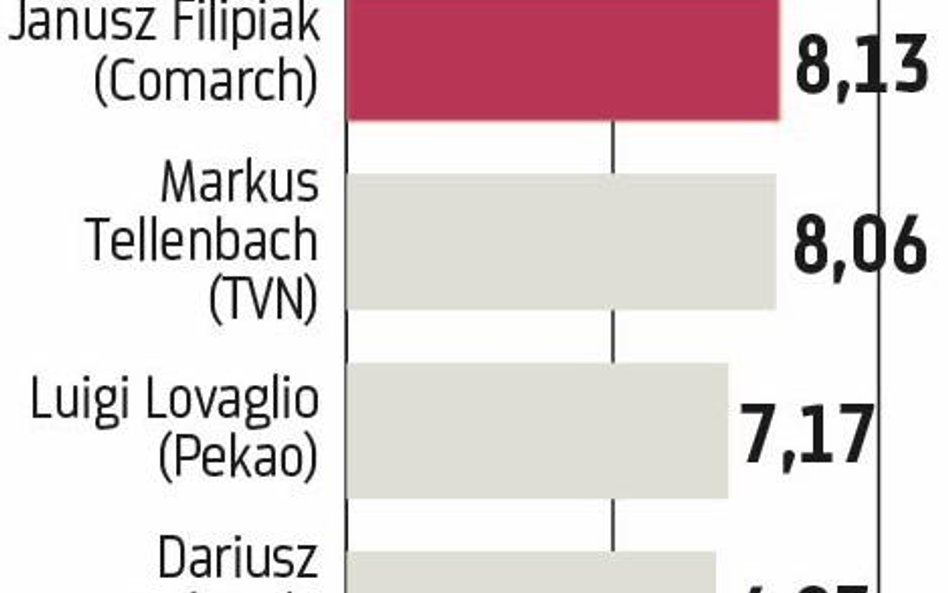 Giełda: Preferowane duże podstawy, nie premie