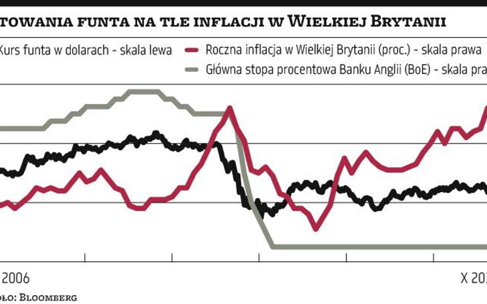 Kiedy dane grają rolę