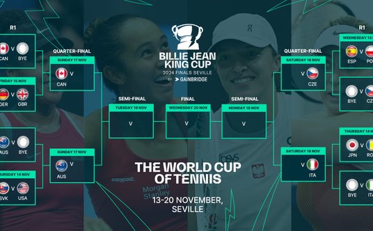 Drabinka Billie Jean King Cup 2024