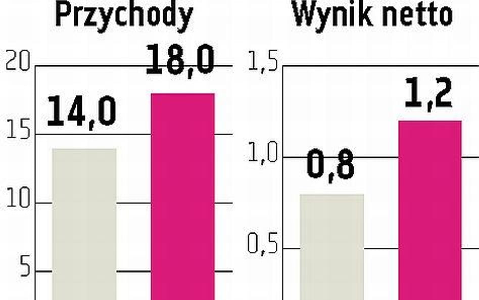 Krynicki Recykling będzie inwestował w sortownie