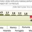 Kto zyska, a kto straci na pomyśle Open Europe