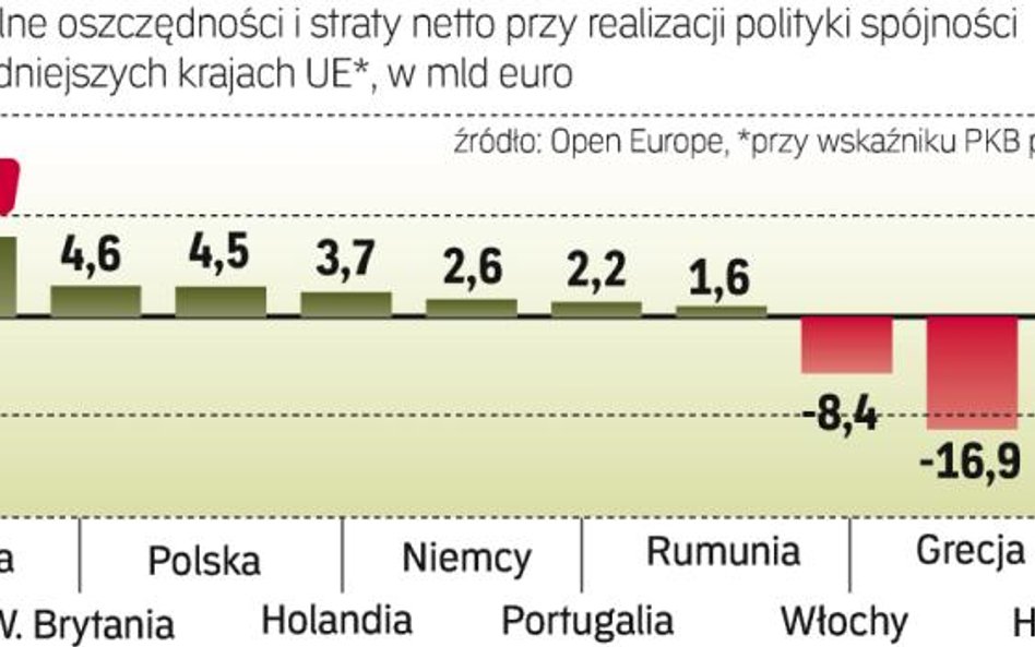 Kto zyska, a kto straci na pomyśle Open Europe