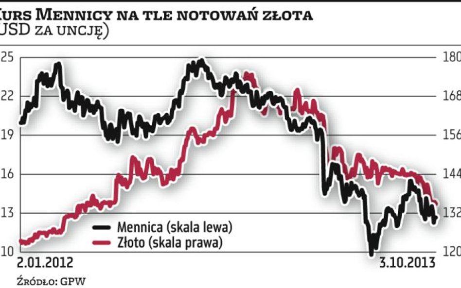 Mennica: Decyzja o biurowcu do końca tego roku