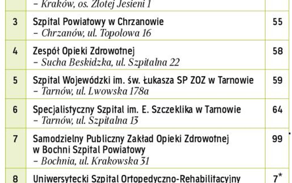 Nowoczesna diagnostyka