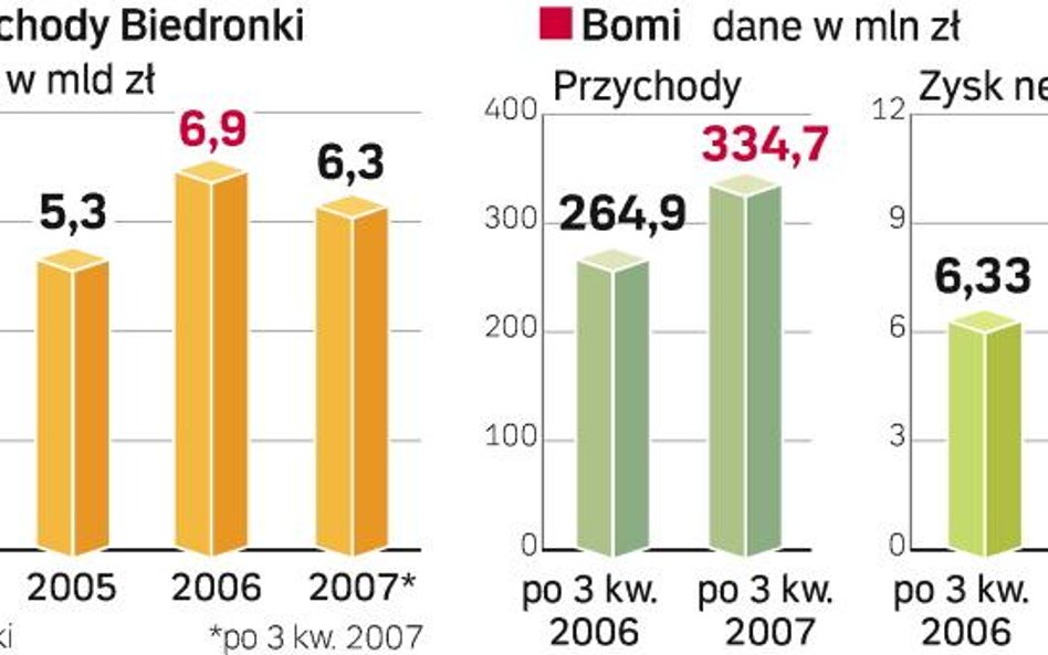 Kolejny chętny na sieć Plus