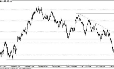 Kontrakt na WIG20 - wykres godzinowy