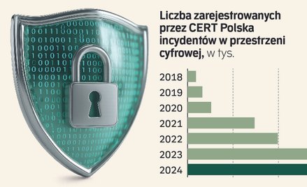 Rząd buduje cyfrową tarczę. Problem w tym, że jest dziurawa