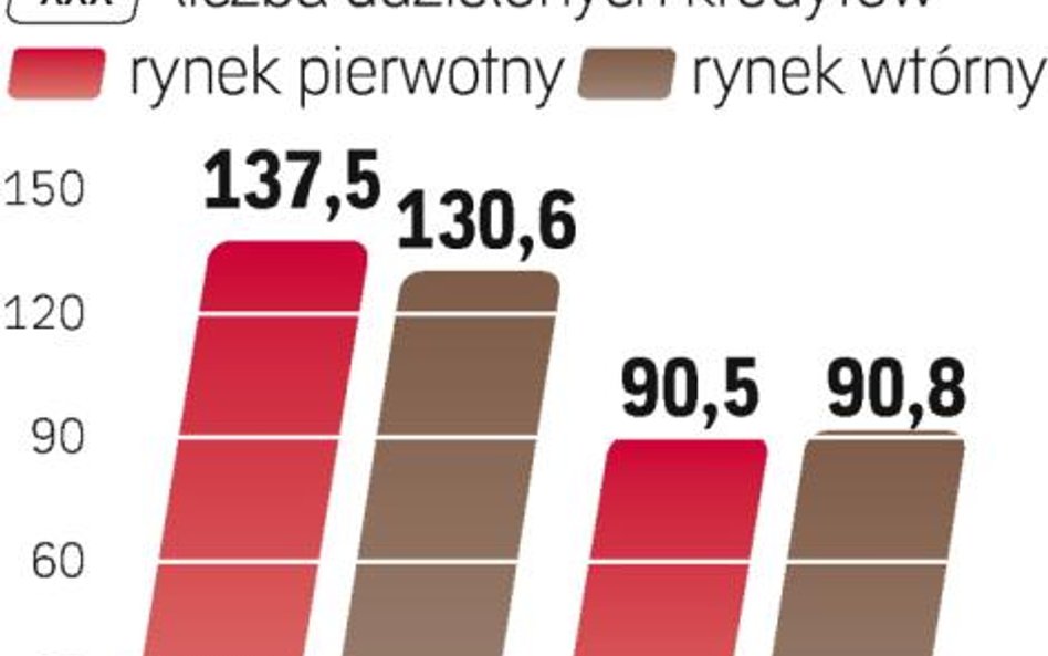 Na co idą dopłaty