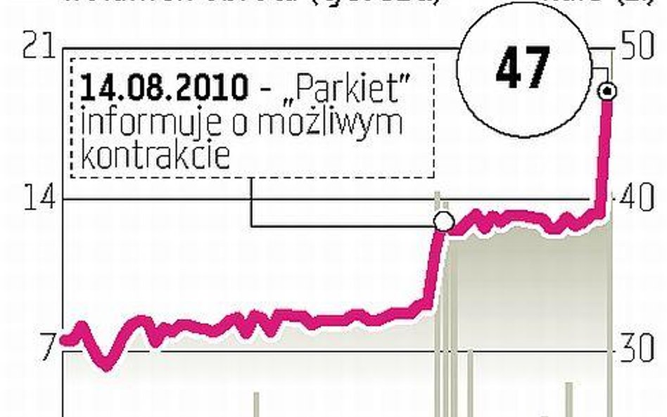 Remak: Największy kontrakt w historii podpisany