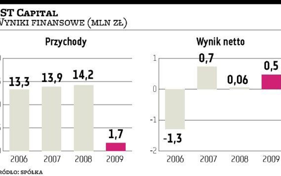 Wehikuł rusza na GPW i chce pozyskać 15 mln zł