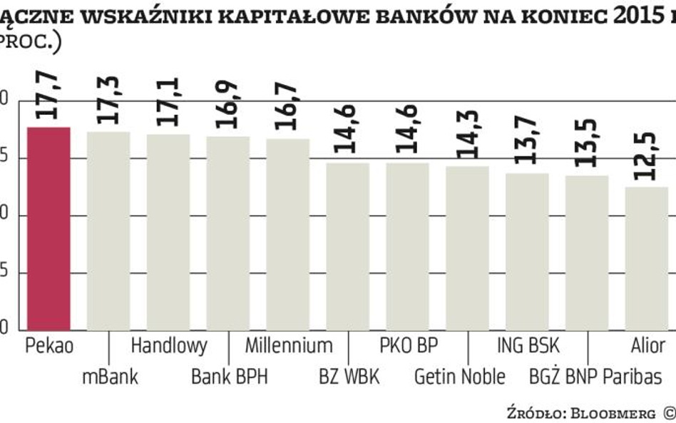 Banki zaoferują inwestorom szeroki wachlarz obligacji