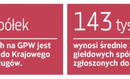 Firmy z GPW nie spieszą się ze spłatą długów