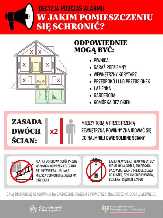 Instrukcja reagowania MSWiA