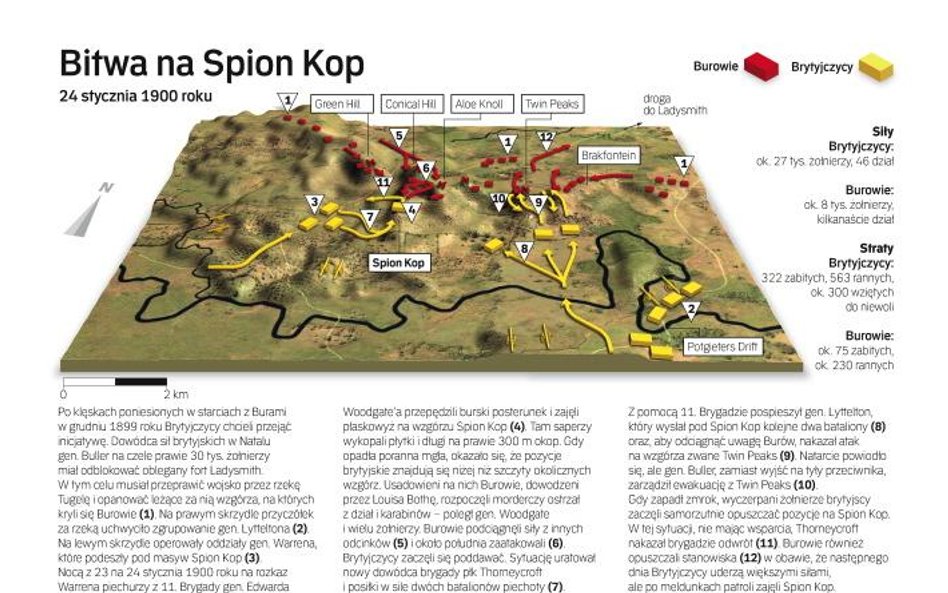 Bitwa na Spion Kop - 24 stycznia 1900 roku