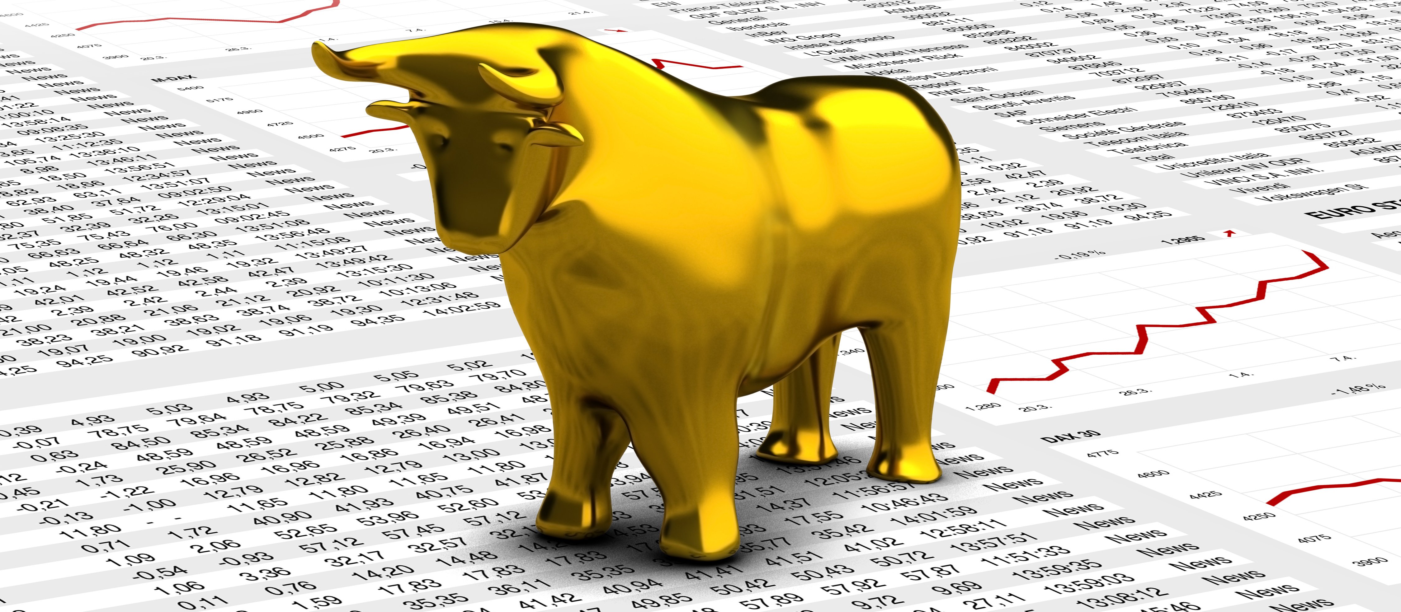 Byki tygodnia, czyli spółki z pozytywnymi sygnałami analizy technicznej