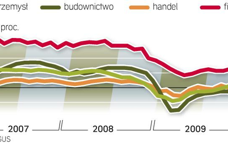 Grudzień nie nastraja optymistycznie. Firmy obawiają się mniejszych zamówień, produkcji i kłopotów z