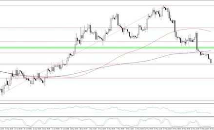 EURUSD, interwał H4