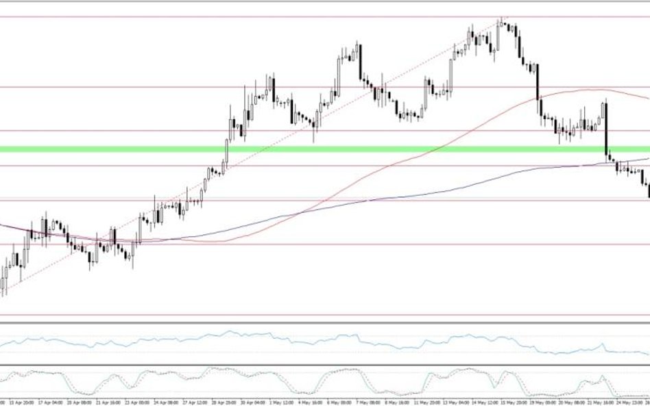 EURUSD, interwał H4