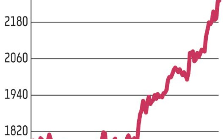 Na WIG20 wciąż obowiązuje trend wzrostowy