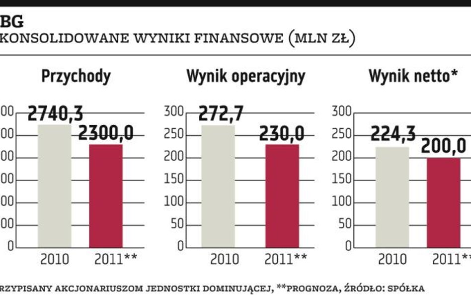 PBG rusza za granicę. Rynek czeka na konkrety