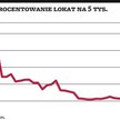 Styczniowe podwyżki oprocentowania lokat mogą być ostatnimi