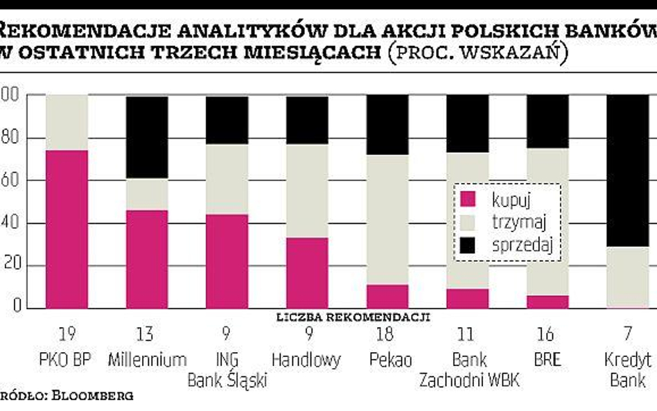 Szansa na dalsze bicie rynku