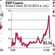 PKP Cargo z niższym udziałem w rynku