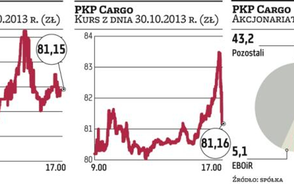 PKP Cargo z niższym udziałem w rynku