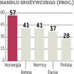 Tower Investments: Kolejna spółka chce wdrożyć model REIT