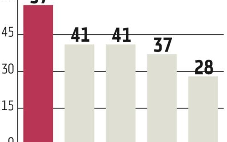 Tower Investments: Kolejna spółka chce wdrożyć model REIT