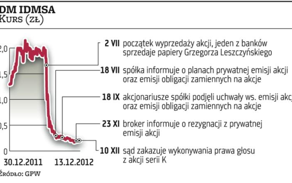 IDMSA: jesteśmy przygotowani na każdy scenariusz