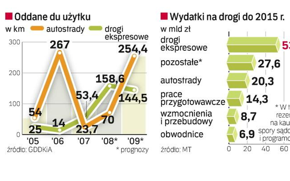 Kierowcy ciężarówek nie chcą jeździć autostradami