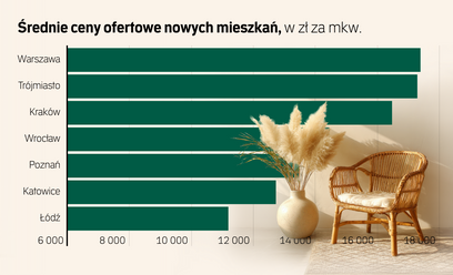 Bardzo duża oferta nowych mieszkań. Będą promocje