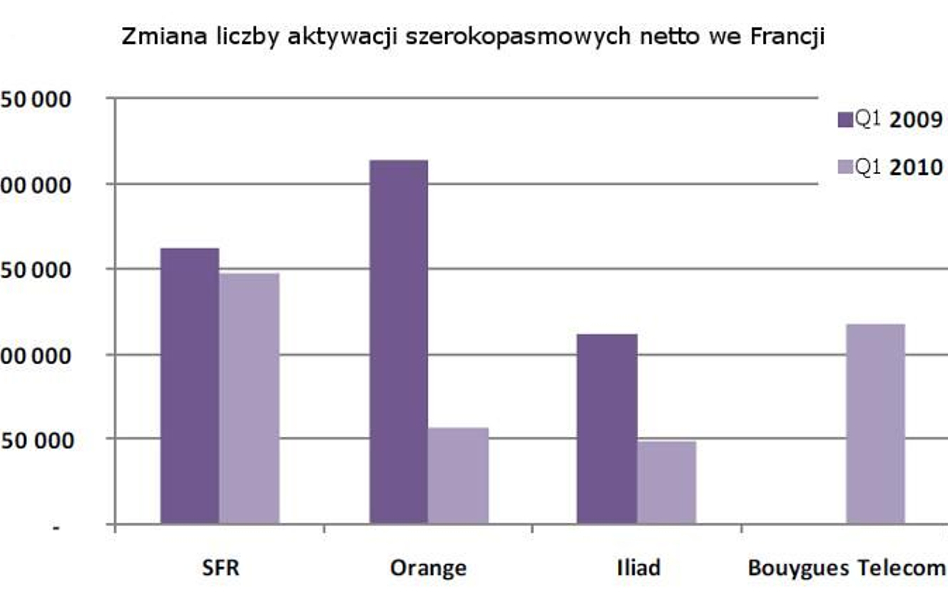 Francuski operator dostał zgodę na pakiet czterech usług