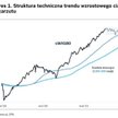 Małe spółki po trzech miesiącach trendu bocznego