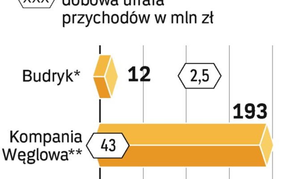 Zerwane rozmowy w Budryku