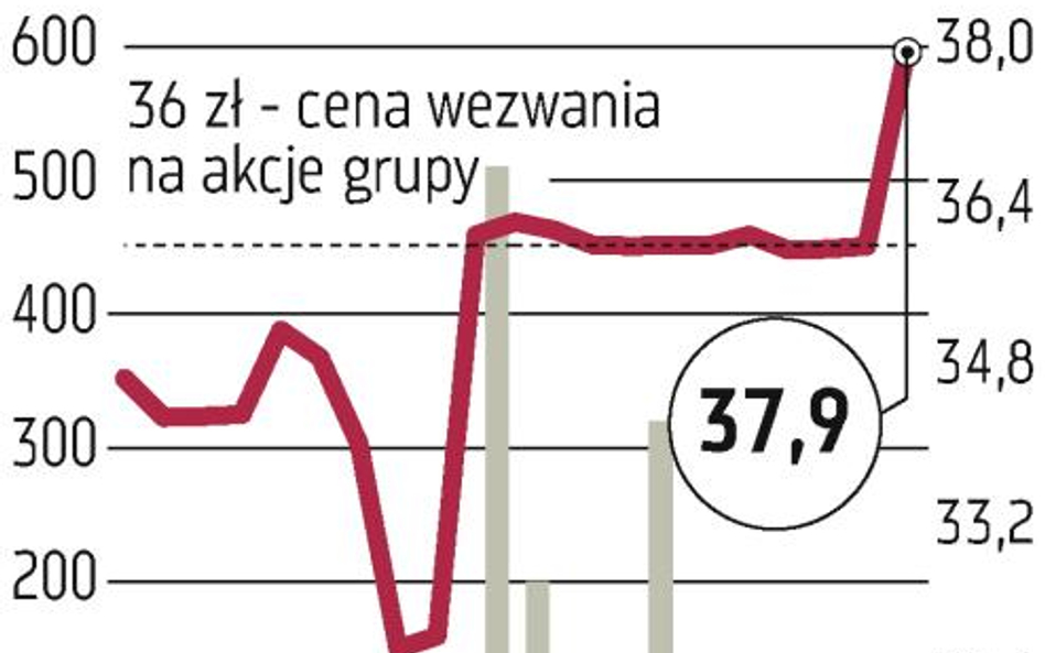 Protest wszystkich pracowników zakładów