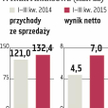 ES-System: Wkrótce zarząd opublikuje strategię