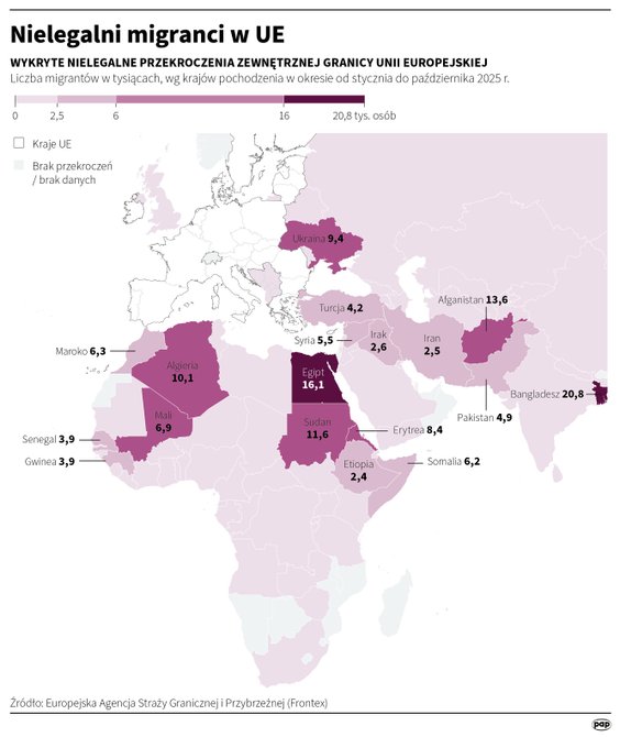Nielegalni migranci w UE (styczeń-październik 2025)