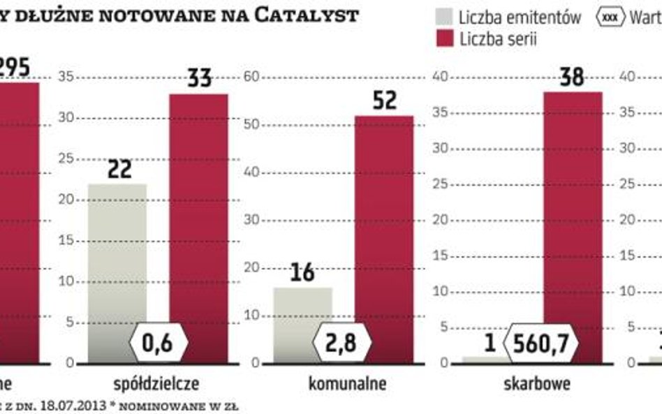 Portfel z myślą o emeryturze