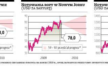 Ważne fundamenty