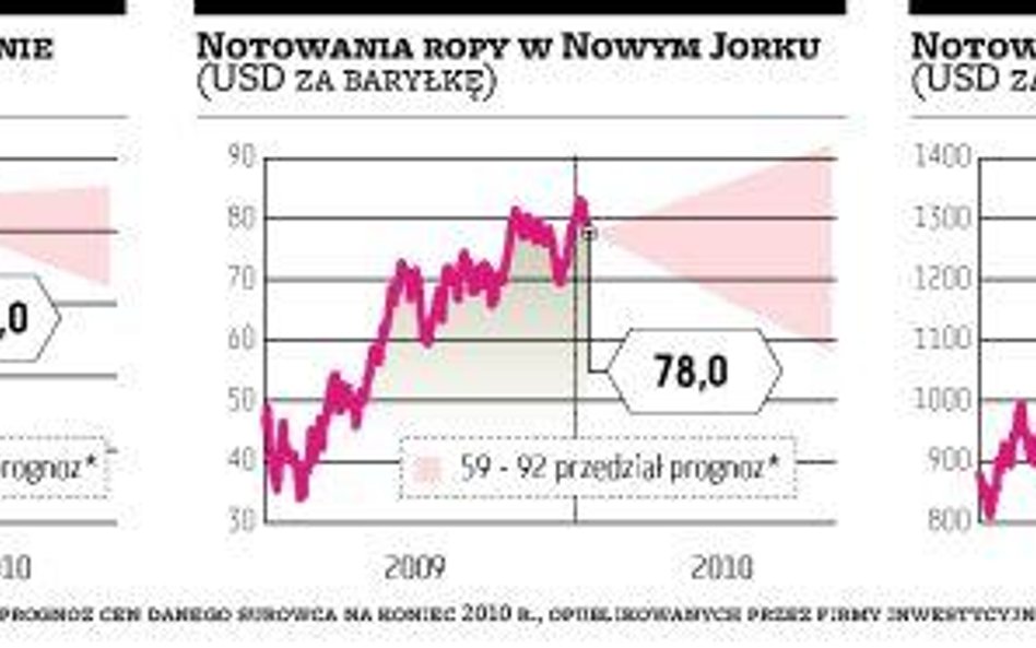 Ważne fundamenty