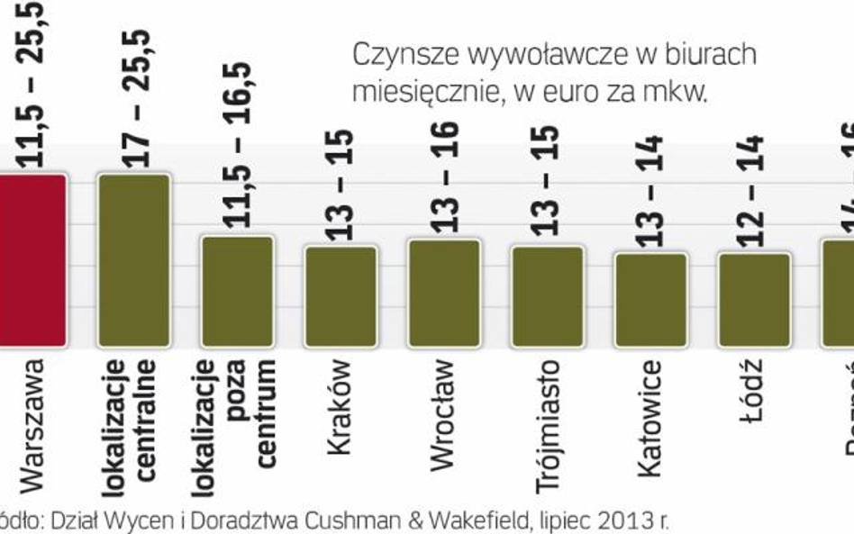 Za ile można wynająć biuro