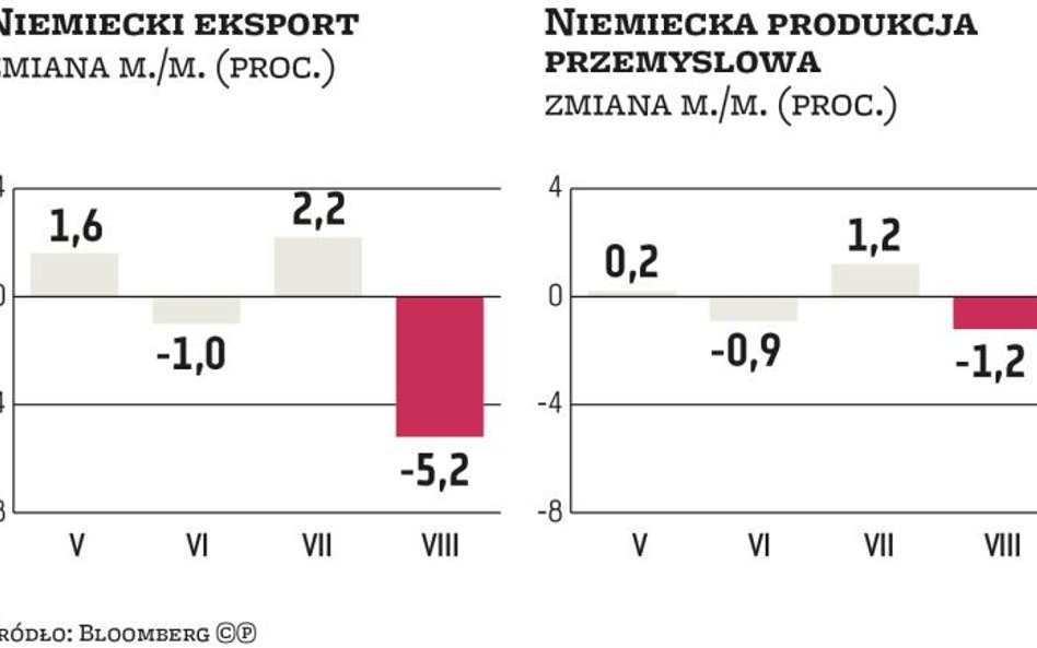 Niemcy złapały zadyszkę