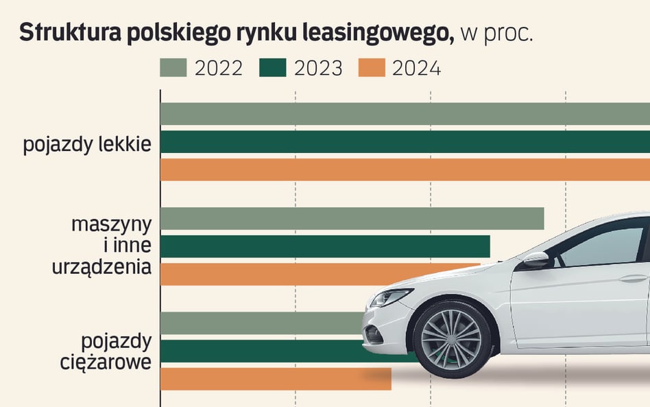 Idzie ważna deregulacja leasingu. Branża: To przełomowa, długo oczekiwana zmiana