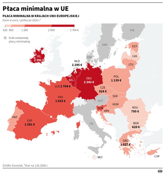 Płaca minimalna w Europie