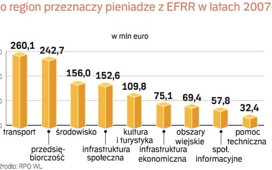 Nowe drogi, nowoczesne firmy