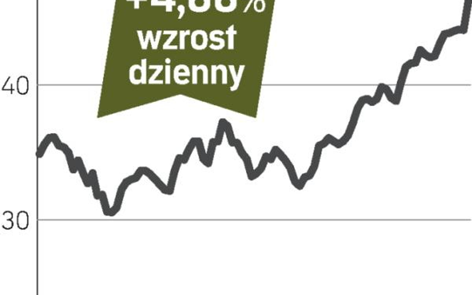 Hugo Boss podwyższa prognozę zysku