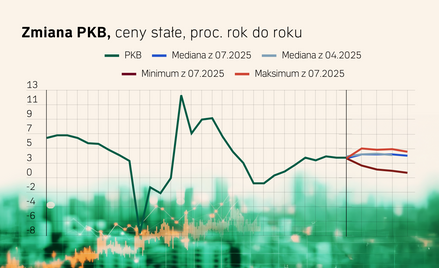 Prognozy gospodarcze dla Polski: wysoki wzrost gospodarczy i okiełznana inflacja